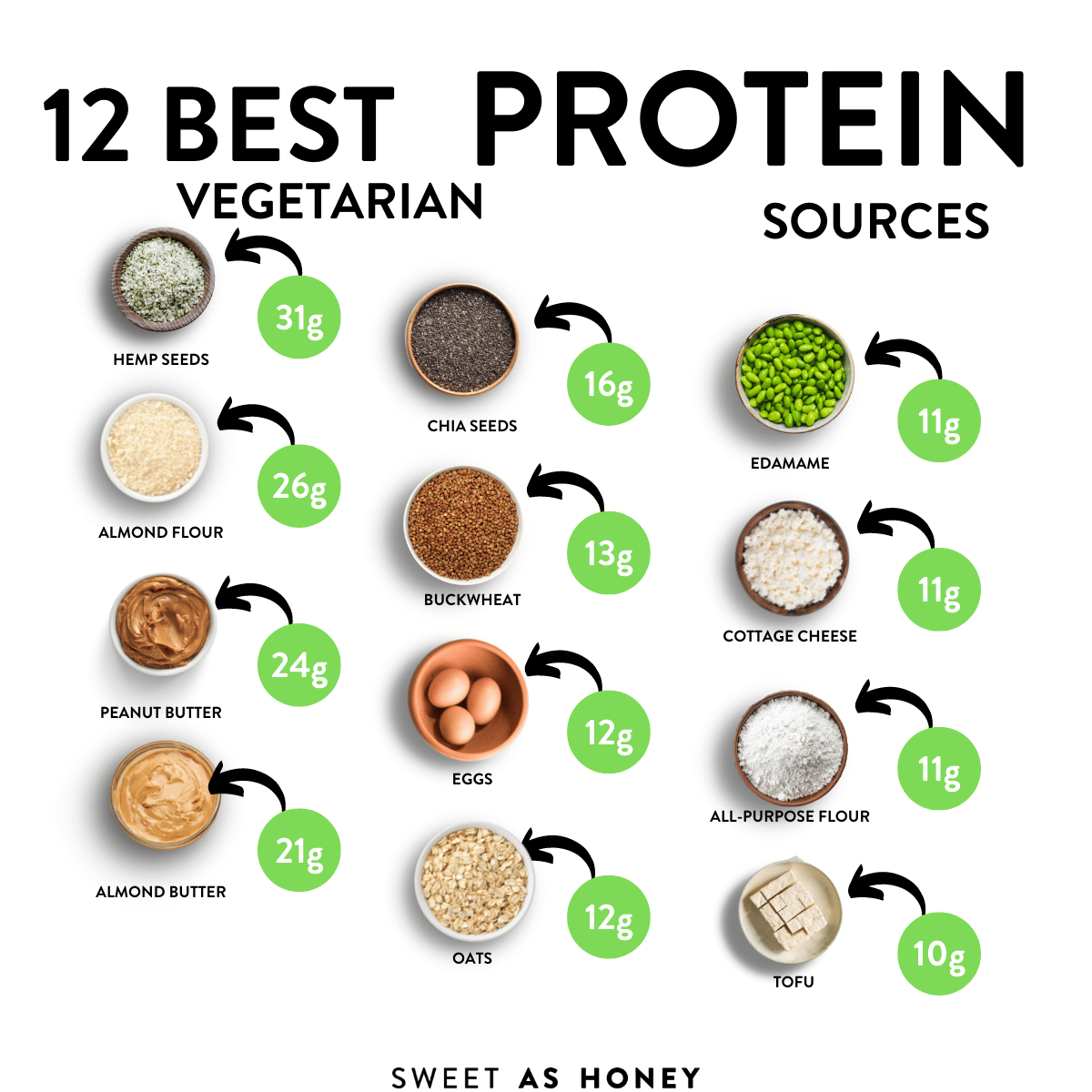 High Protein Foods Vegetarian