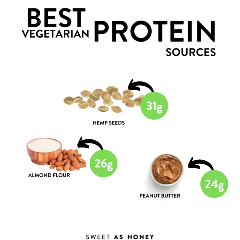 The 20 Best Protein Sources For Vegetarians - Sweet As Honey