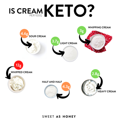 Is Cream Keto How Many Carbs In Cream Sweet As Honey 1602