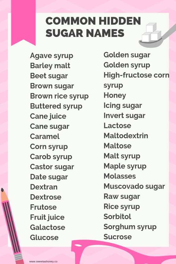 Sugar names : find hidden sugar in food? - Sweetashoney