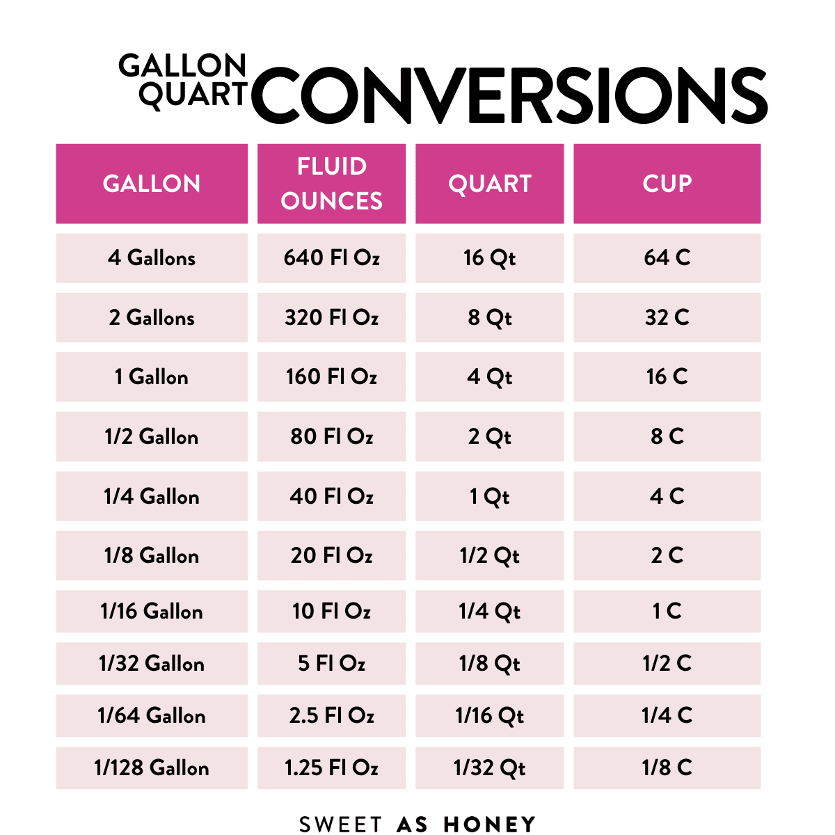 Gallon To Quart Conversions 
