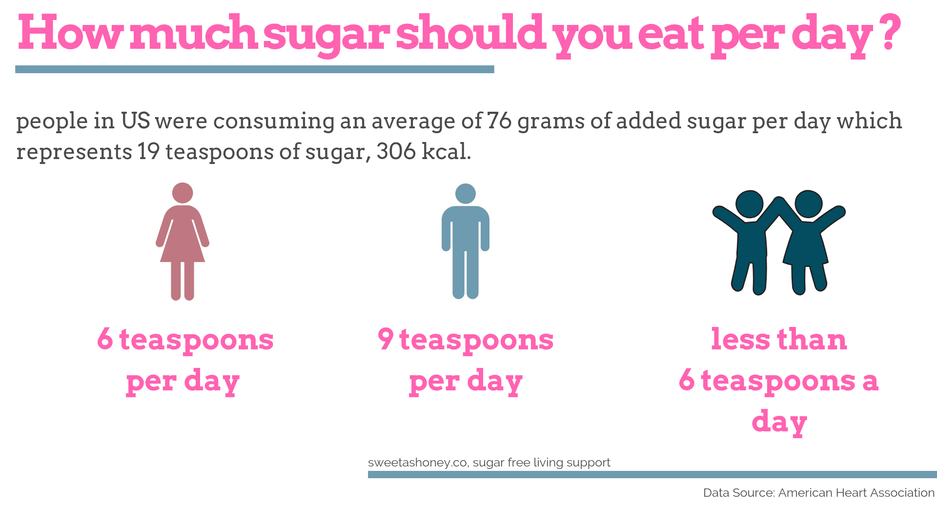 Sugar Names Find Hidden Sugar In Food Sweetashoney