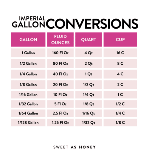 how-many-ounces-in-a-gallon-conversion-guide-charts