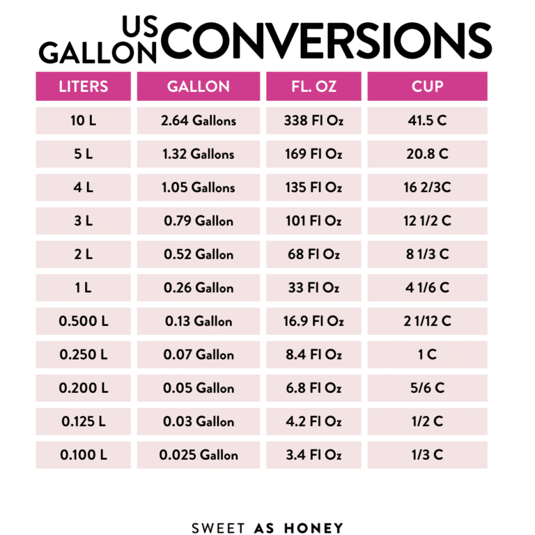 how-many-liters-are-in-a-gallon-sweet-as-honey