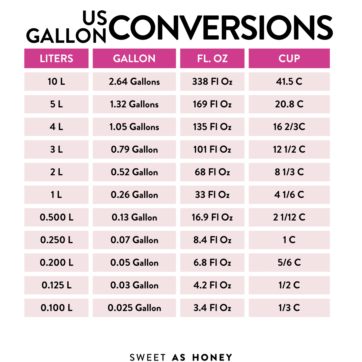 Printable Liters To Gallons Conversion Chart Gram 59 OFF