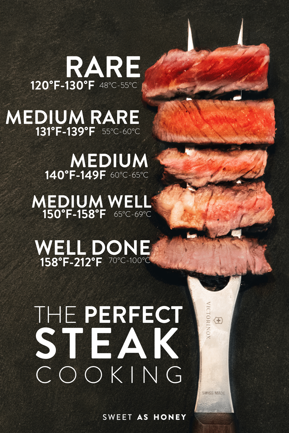 Steak Cooking Levels- How To Cook The Perfect Steak - Sweet As Honey
