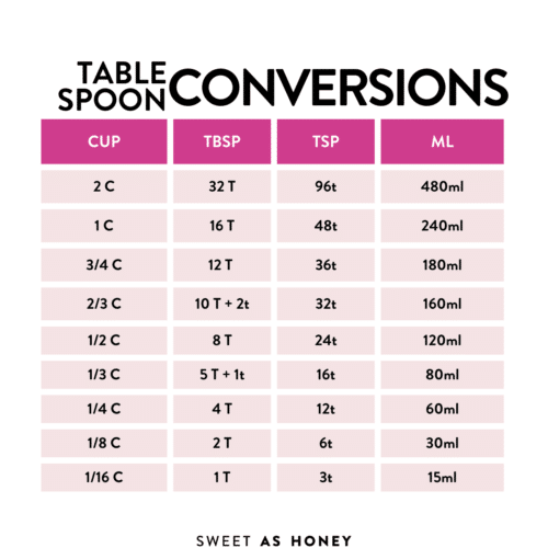 1-3-cup-equivalent-tablespoons