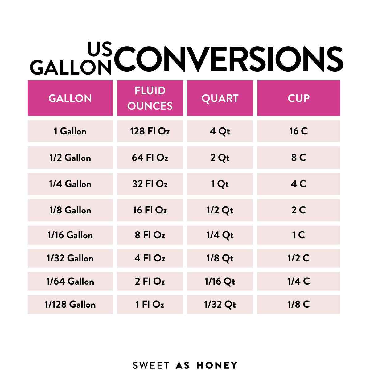 Oz To Gallon Ratio Chart