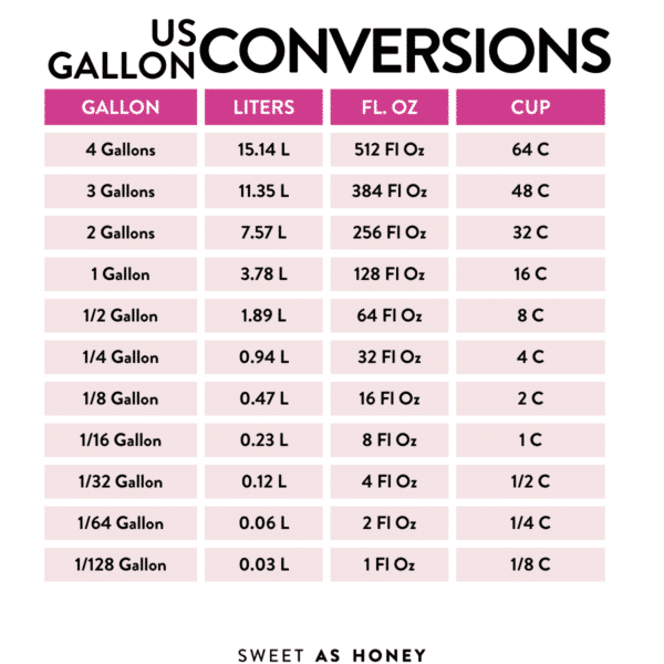 How Many Liters Are In A Gallon Sweet As Honey